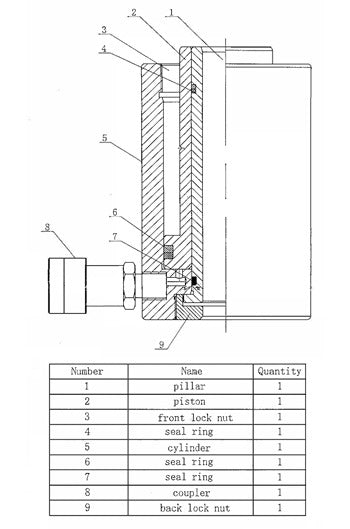 ActionRam 20tonne, 100mm Stroke Hydraulic Hollow Cylinder