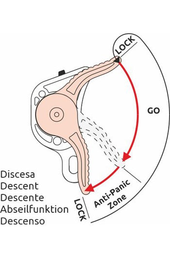 CAMP GIANT Descender