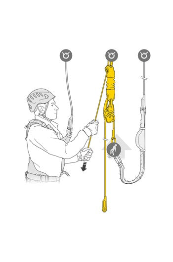 JAG Rescue Kit 30mtr, 60mtr & 120mtr