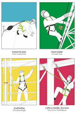 Kratos Safety FA3030015 1.5mtr Energy Absorbing Lanyard