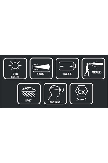 Kratos Safety HL1010400 NEWTON X-0 Headlamp for ATEX Zone 0