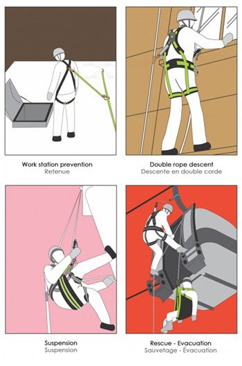 Kratos Safety WALLUTION Parapet Anchor Point