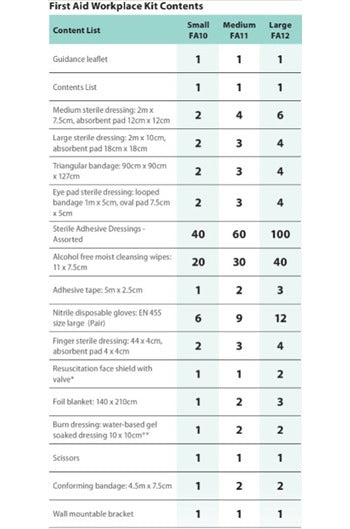 Portwest - FA12 Workplace First Aid Kit 100