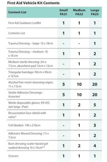 Portwest - FA22 Vehicle Kit 8