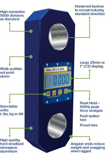 Straightpoint Loadlink Plus