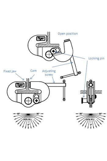 Tiger BCU 2tonne Universal Beam Clamp